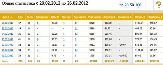 партнерка AzartCash партнерка AzartCash