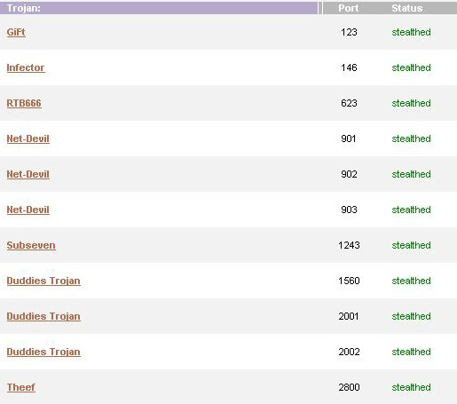тест защита от троянов