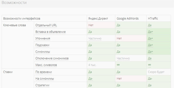 Возможности HTraffic