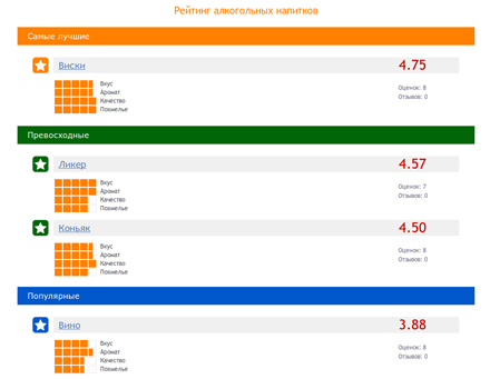 рейтинги в интернете рейтинги в интернете