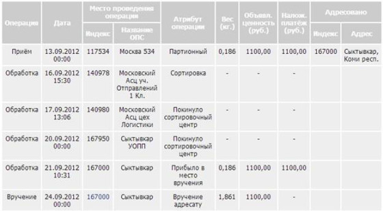 Сервис Отследить-посылку.рф