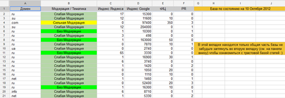 база каталогов база каталогов