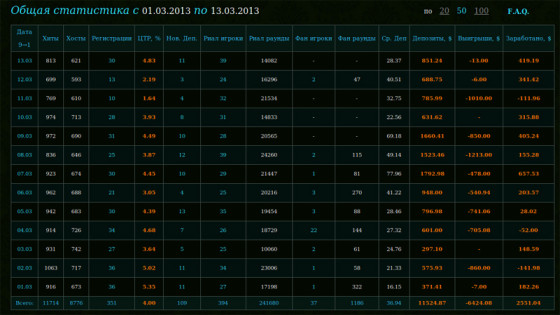 заработок казино Slot Voyager