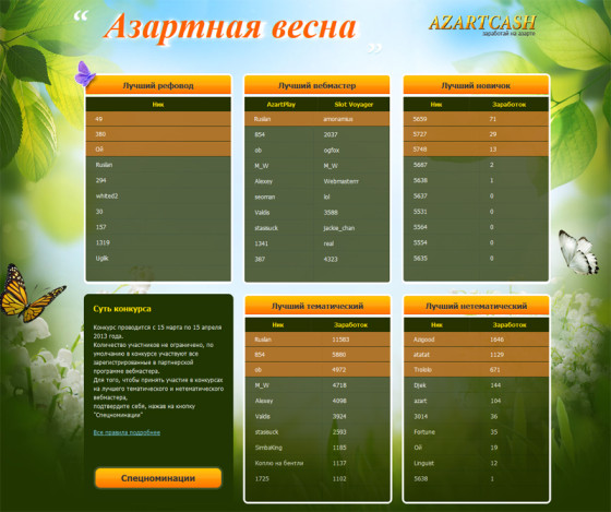 конкурс партнерки Azartcash