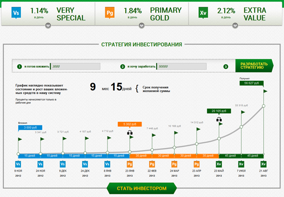 инвестиции Traders Company инвестиции Traders Company
