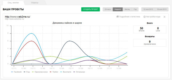 Uptolike статистика