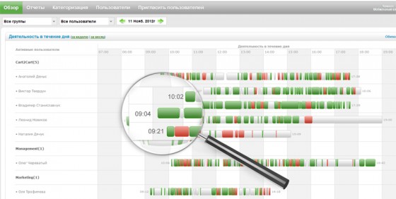 Демо версия Yaware - Обзоры Демо версия Yaware - Обзоры