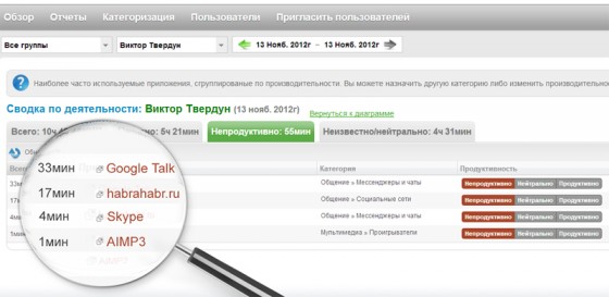 Демо версия Yaware Демо версия Yaware